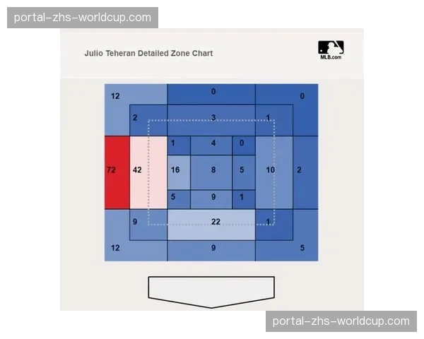 MLB官方宣布2026赛季将正式启用AI辅助的“自动好球带”测试 MLB官方宣布2026赛季将正式启用AI辅助的“自动好球带”测试